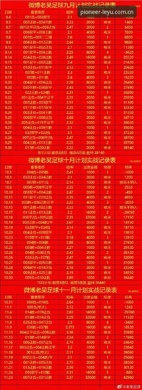 乐鱼英超赔率攻略深度分析：为什么你总在赔率里“翻车”？