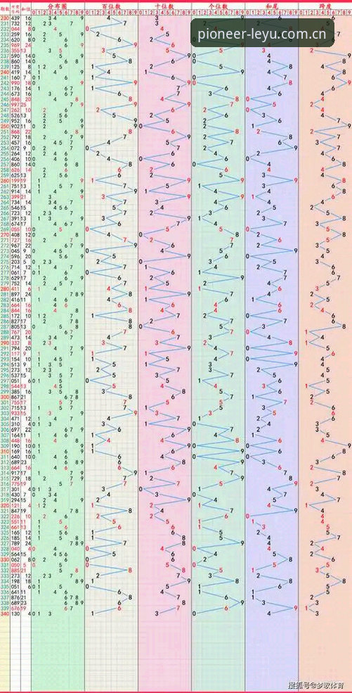 乐鱼体育平台使用教程全面评测：2025先锋版实操对比