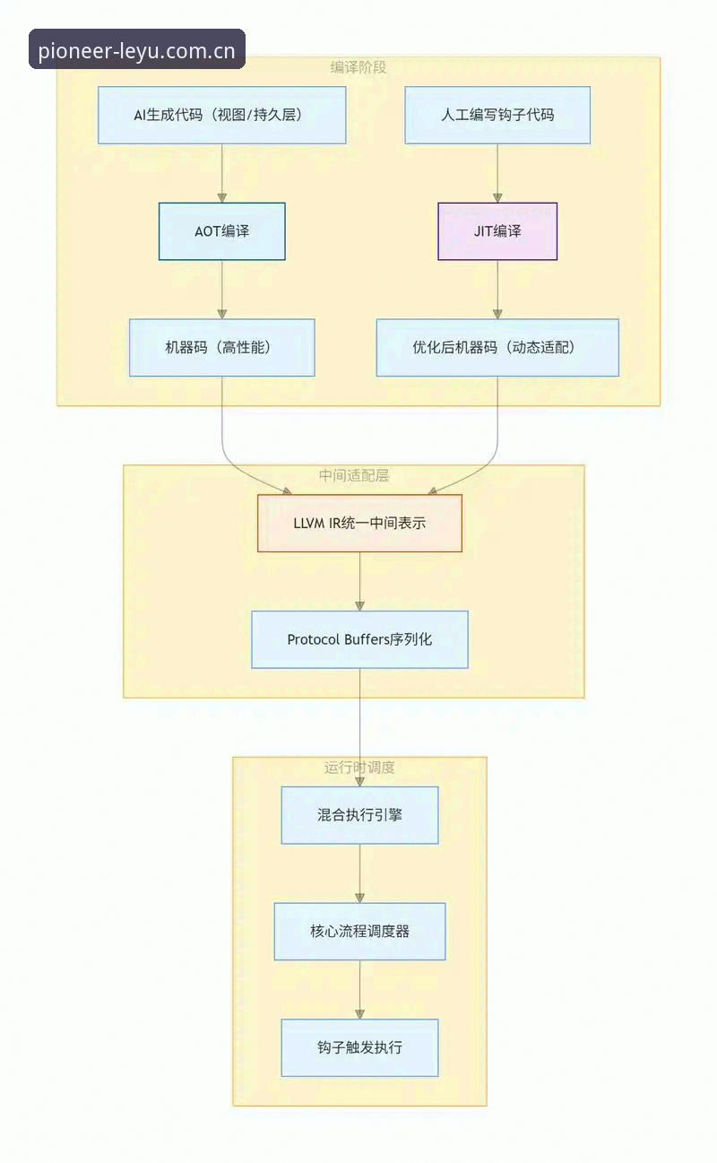 揭秘乐鱼PC端登录教程：从“找入口”到“三秒进场”的全链路优化